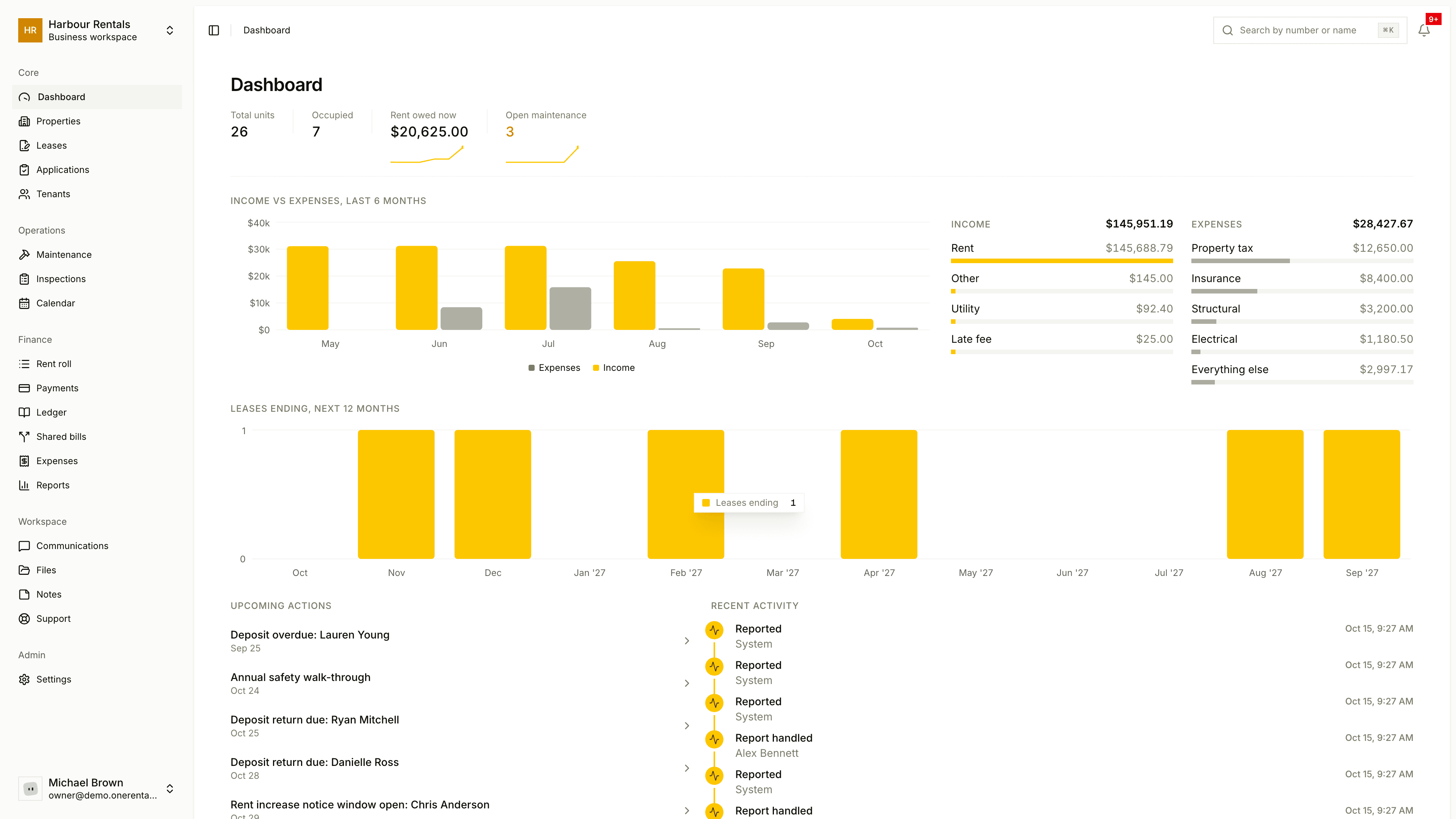 The workspace dashboard